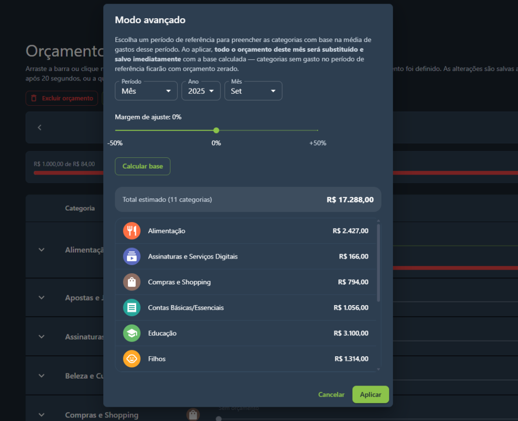 Janela do Modo avançado do Kuantu com Período Mês, Ano 2025 e Mês Set selecionados, mostrando a prévia calculada com o total estimado de R$ 17.288,00 para 11 categorias e a lista de valores sugeridos por categoria, como Alimentação, Assinaturas e Serviços Digitais e Compras e Shopping.